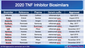 2020 TNF Biosimilars